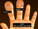 finger-horoscope